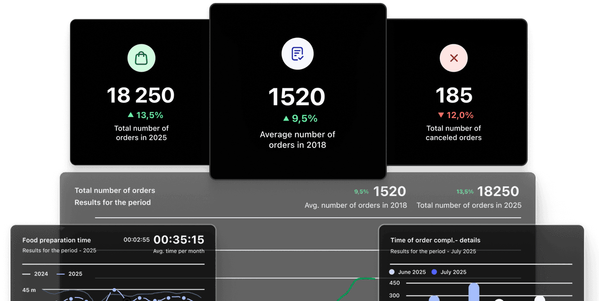 KPIs