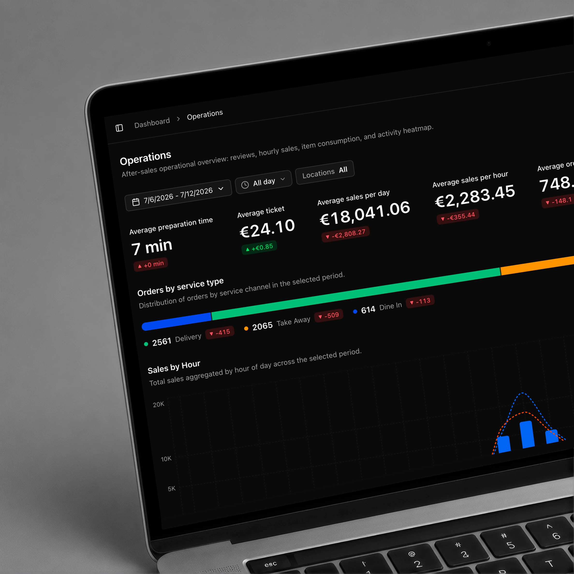 Dashboard de Analytics
